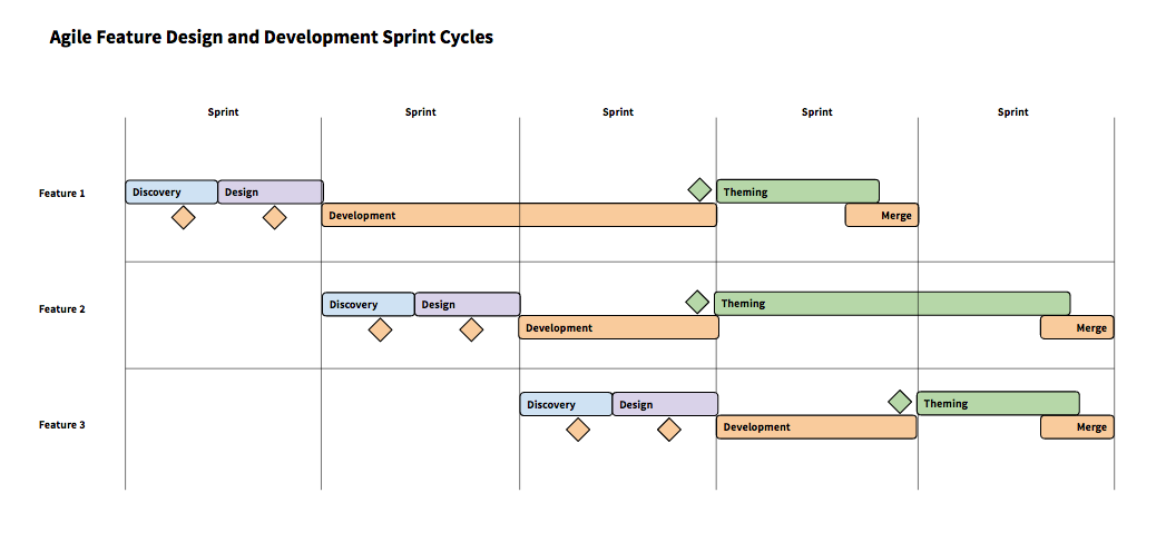 Agile Sprint Cycles Diagram